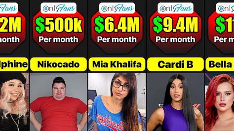 top amateur only fans|17 Highest Paid OnlyFans in 2023 (+Their Net Worth)